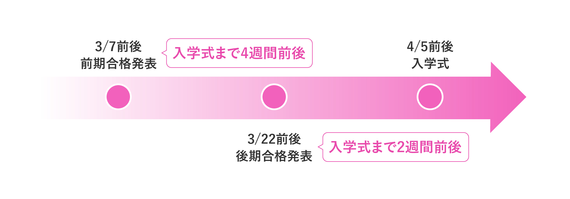 入学準備スケジュール